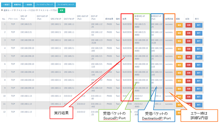 テスト結果